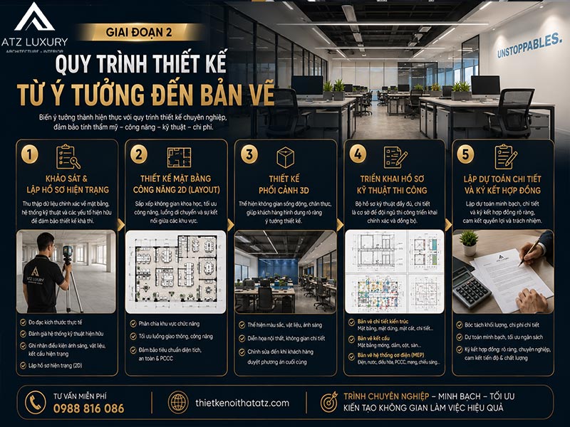quy trinh thiet ke noi that van phong chuyen nghiep 2